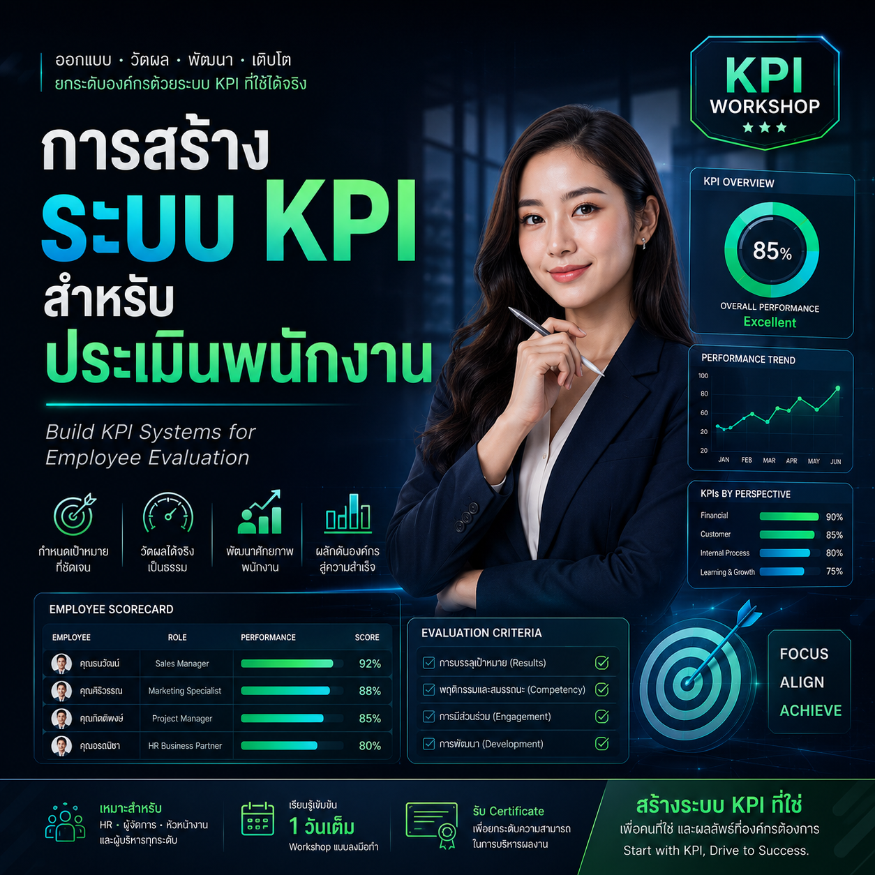 ระบบ KPI ประเมินพนักงาน