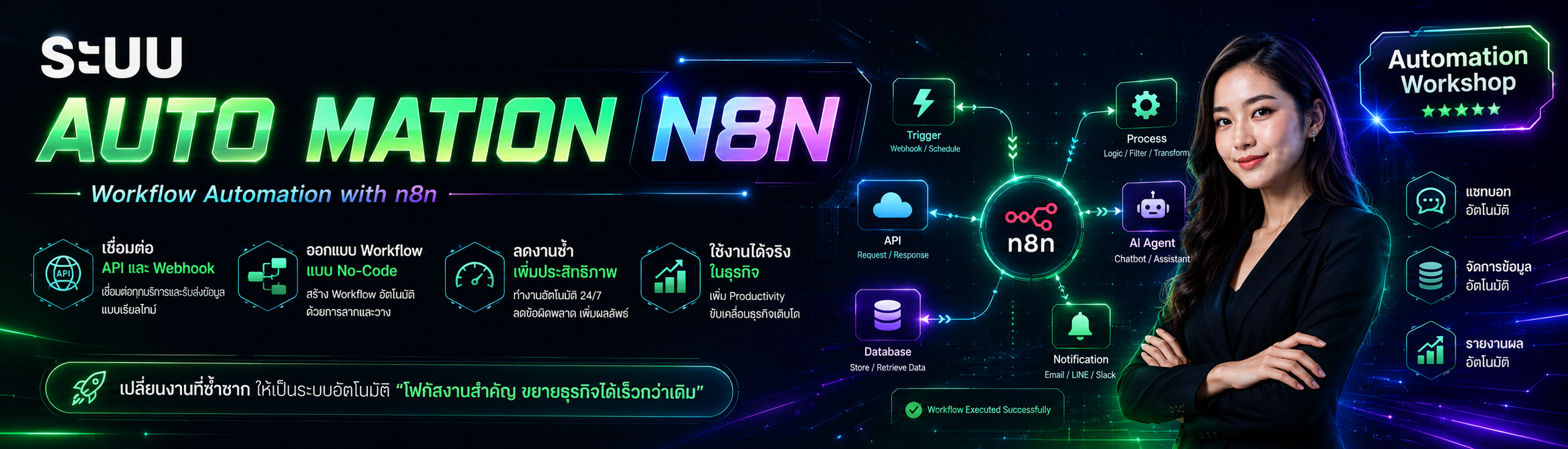 ระบบ Automation N8N — เชื่อมระบบอัตโนมัติ