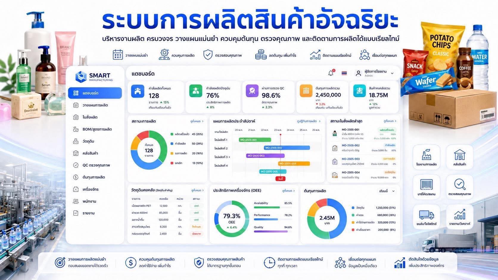 Business Analytics Dashboard