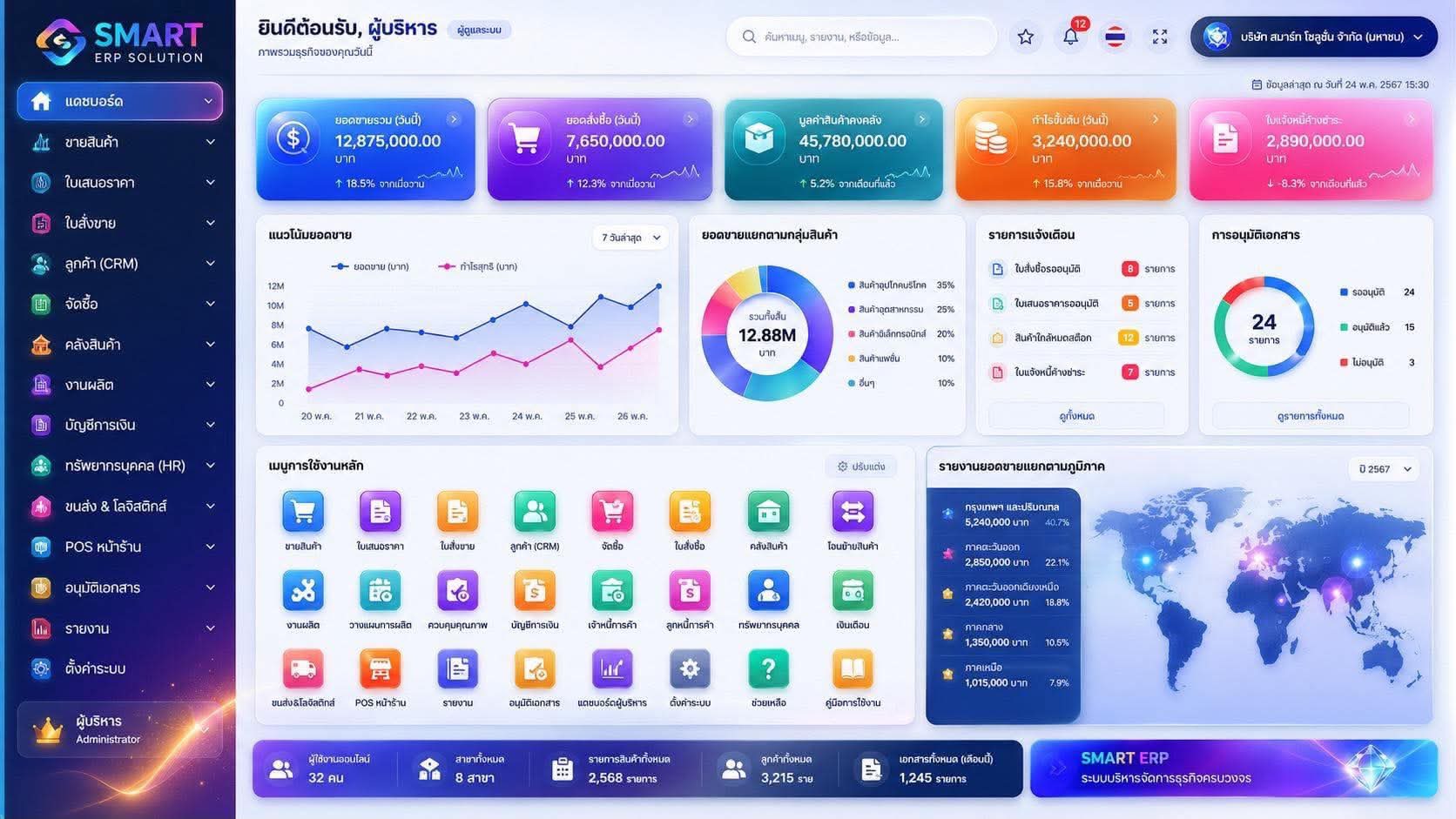 Real-time Analytics Platform