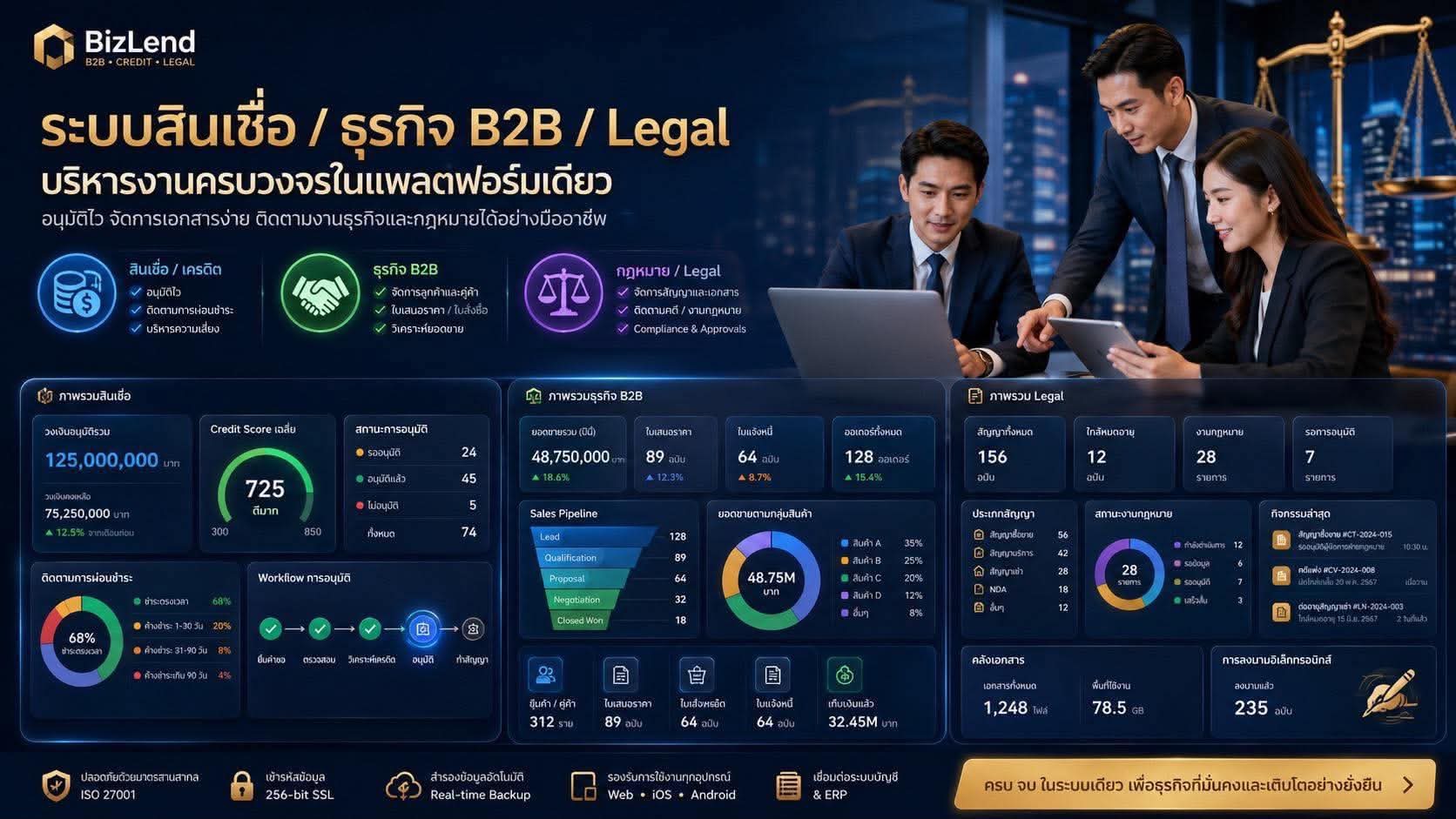 Executive KPI Dashboard