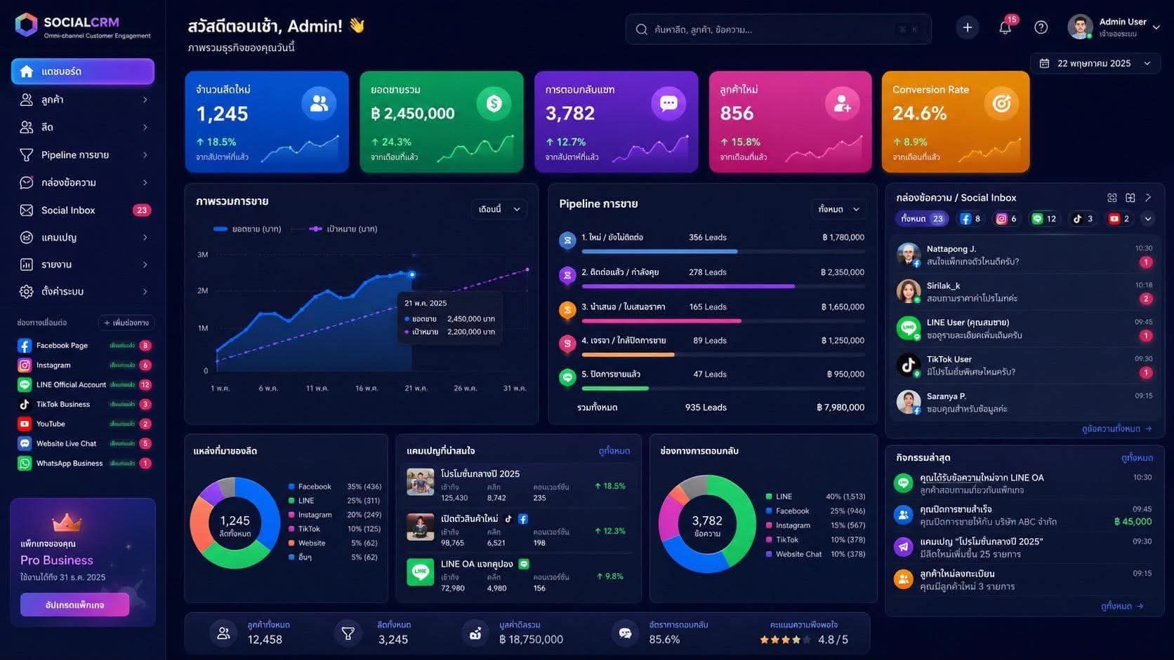 Data Analytics Platform