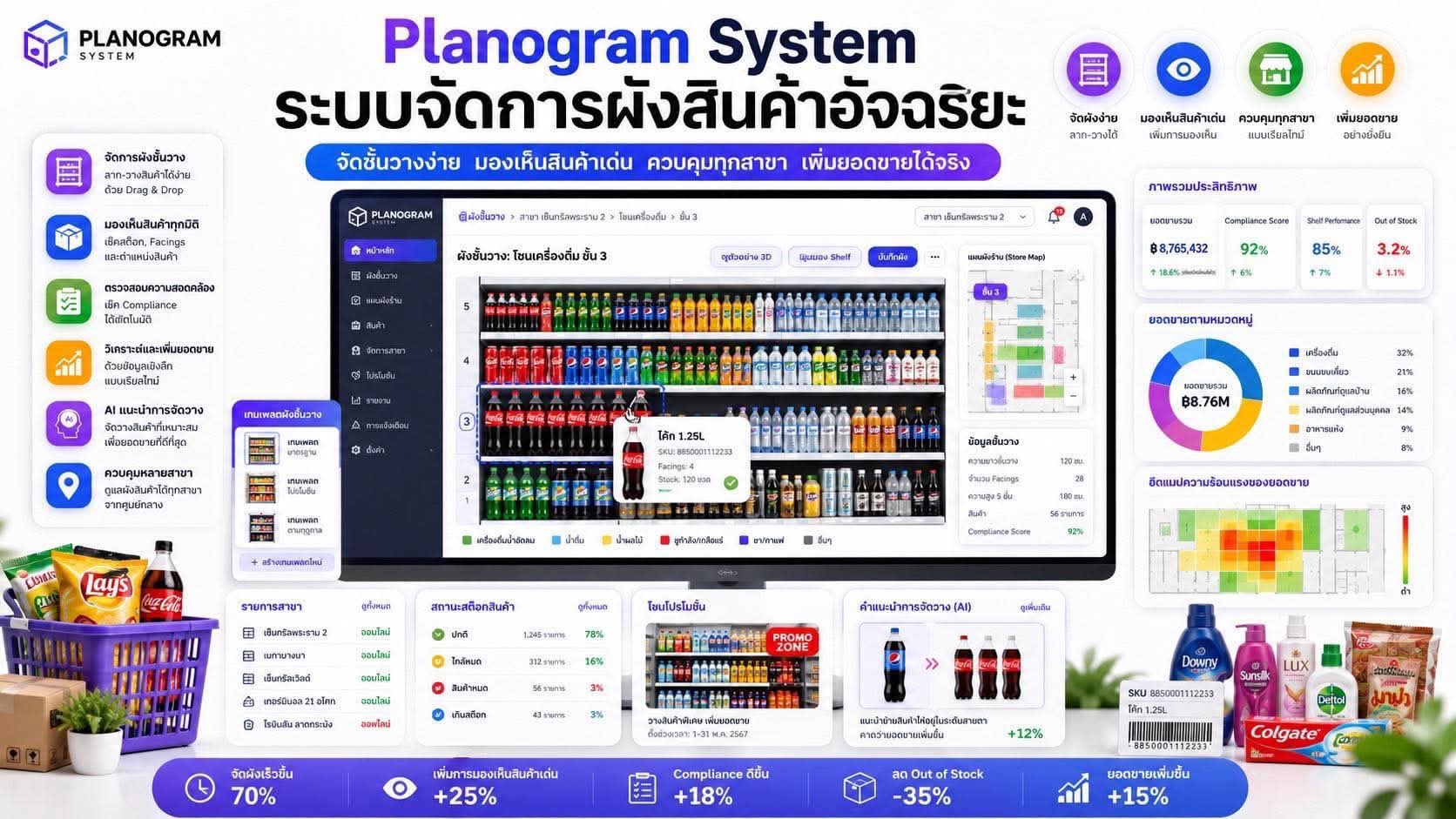 Planogram System