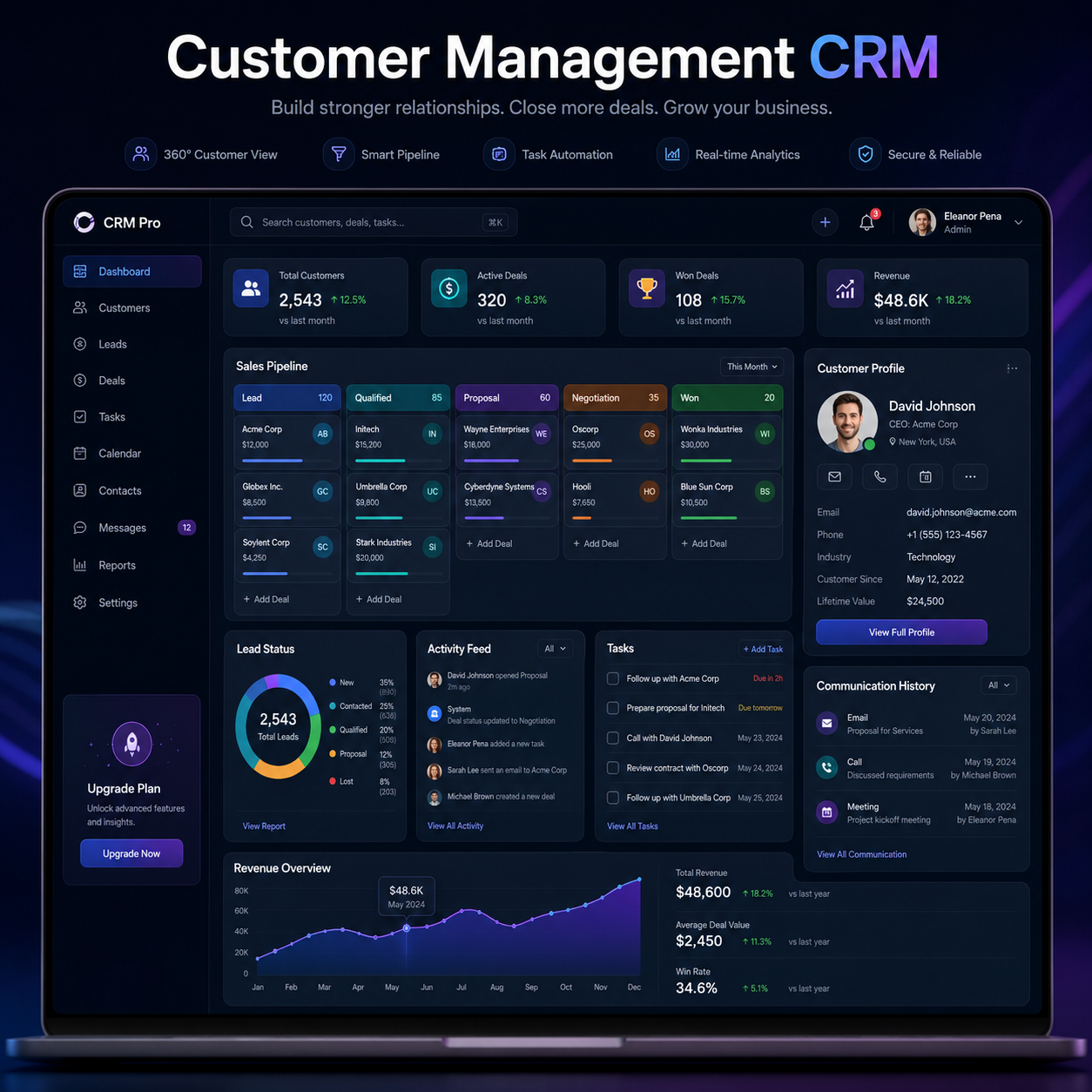 Customer Management CRM