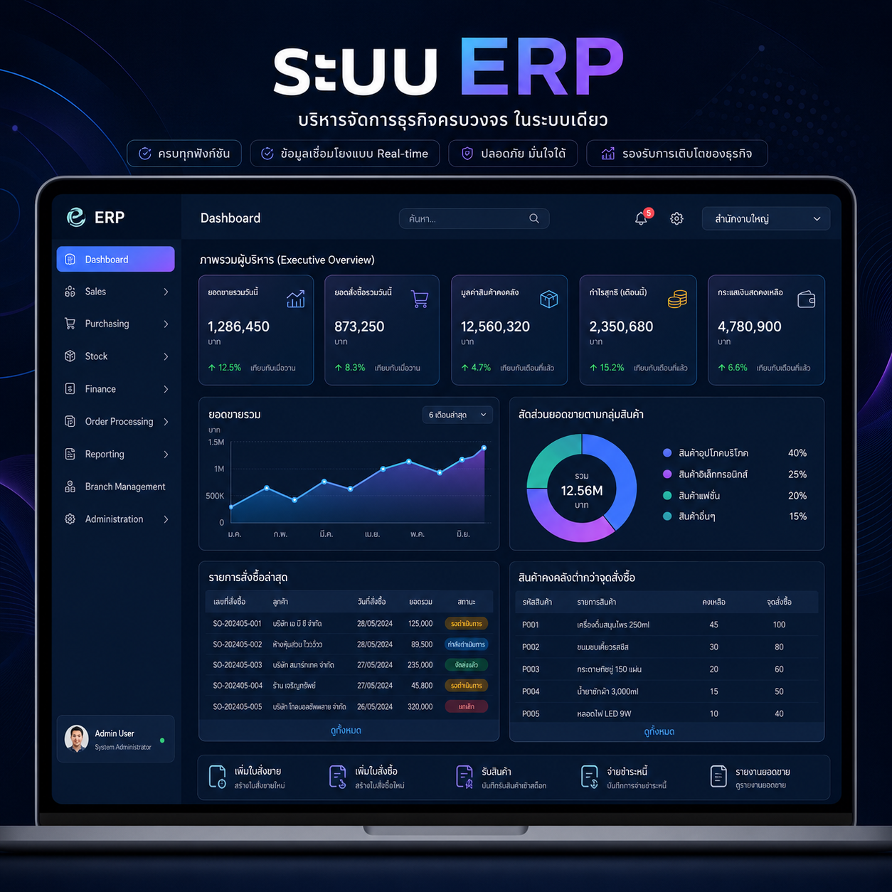 SIUU ERP