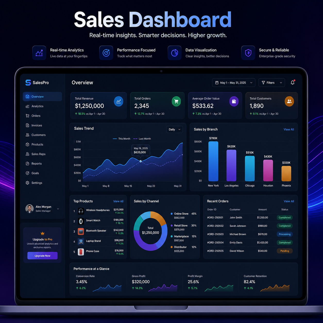 Sales Dashboard
