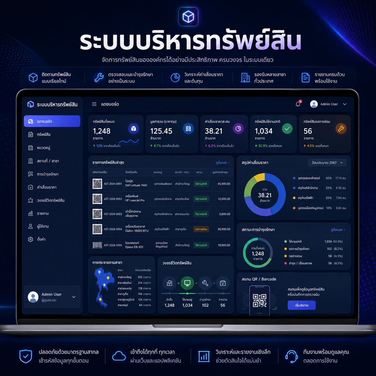 Asset Management