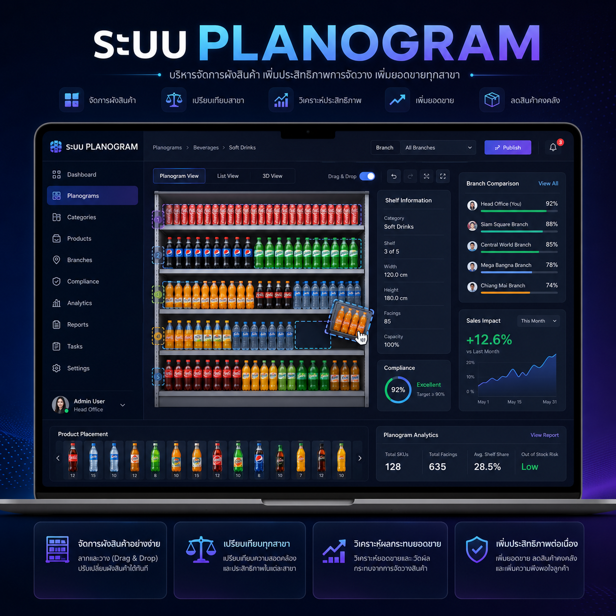 SIUU PLANOGRAM